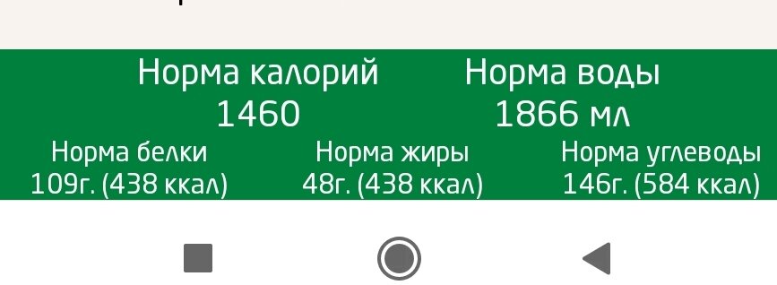 Моя норма из учёта текущего веса, физ нагрузок для постепенного снижения веса.