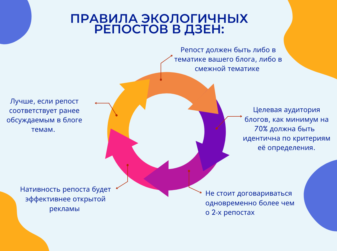 Правила экологичных репостов в Дзен от YouVibe