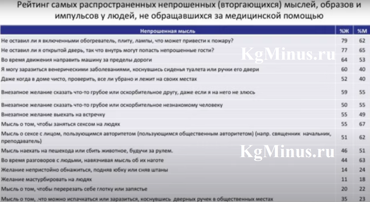 Data from Purdon and Clark (1993) and Byers et al. (1998). Получилось мелко, если совсем не читаемо, то, пожалуйста, пишите в комментах, подумаю как переделать эту таблицу крупнее.