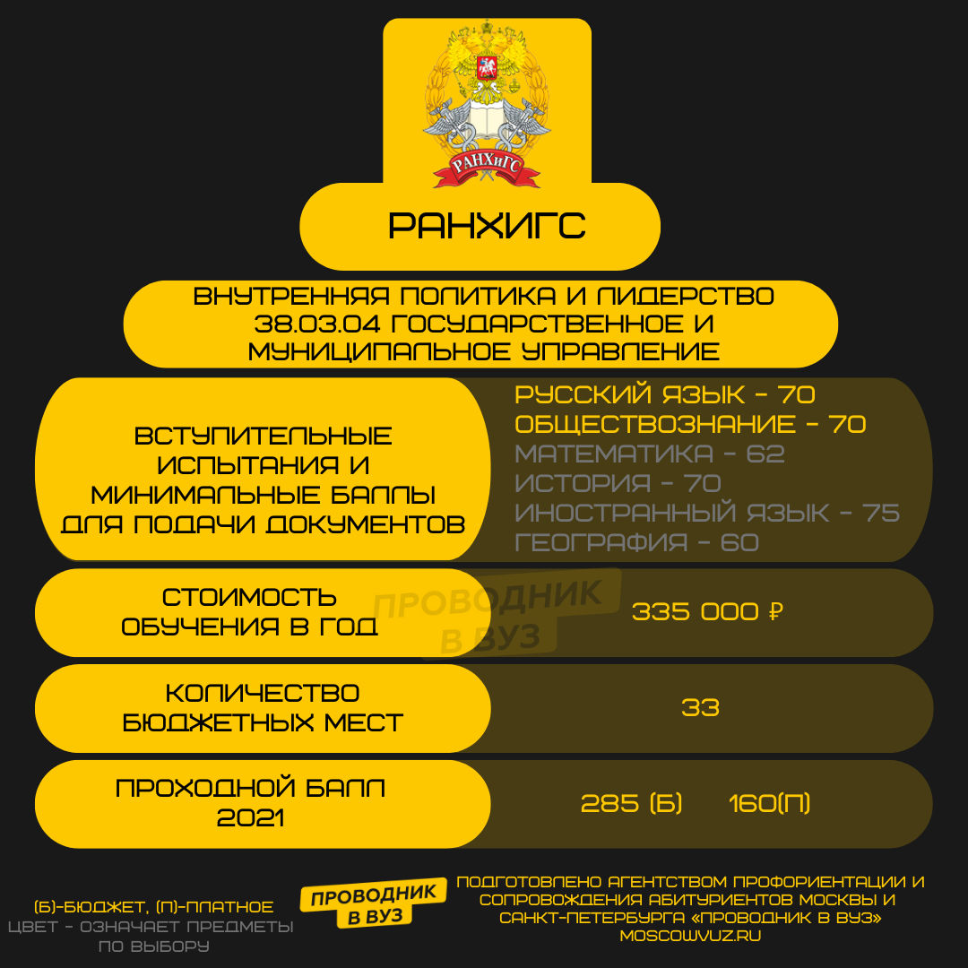 Внутренняя политика и лидерство в РАНХиГС. | Проводник в вуз | Дзен