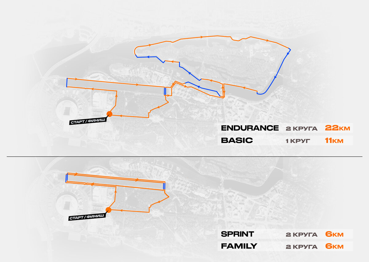 Маршруты дистанций