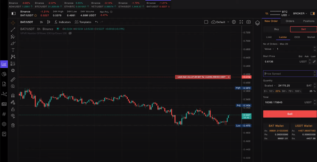 Интерфейс терминала HyperTrader