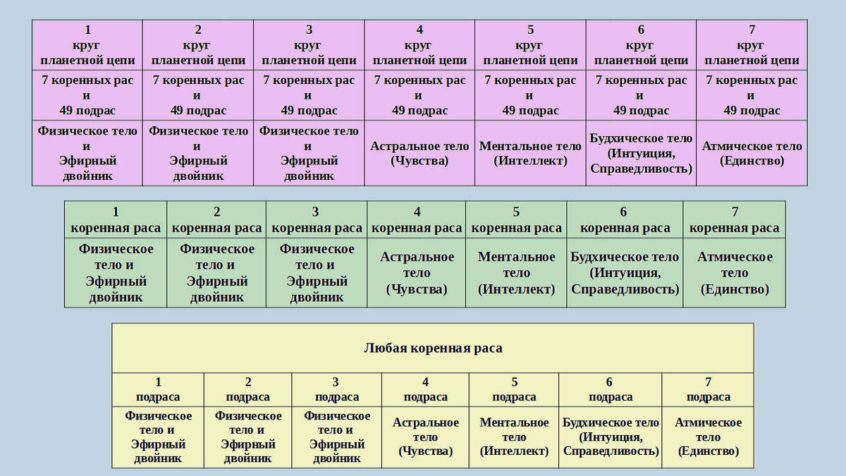 Коренной сколько поколений