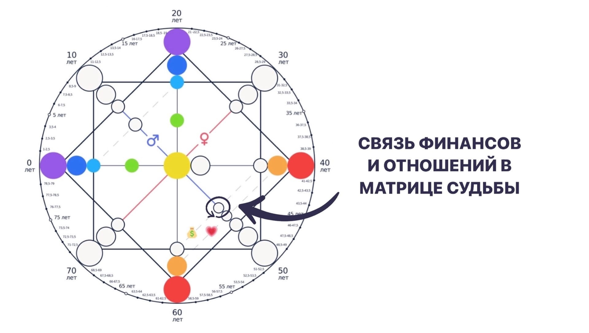 Где находится матрица в планшете