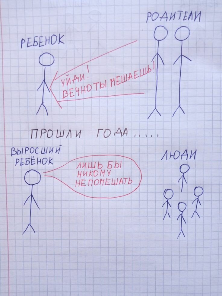 PS. Взято с сайта pinterest 