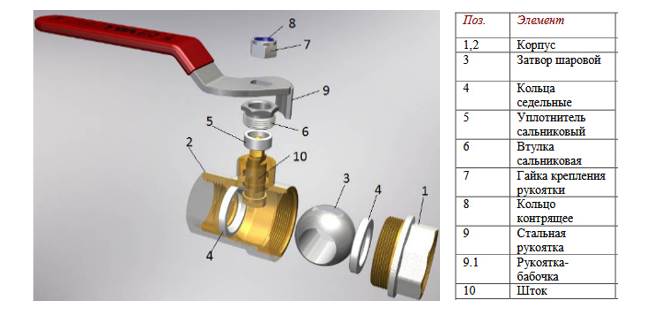 Виды шаровых кранов для водопровода. Соединения шаровых кранов. Заземление кранов шаровых. Кран шаровой КАМАЗ. Внутренний диаметр шарового крана 1