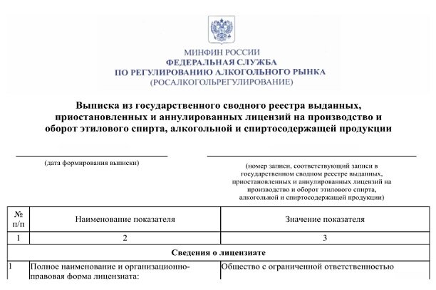 Номер фсрар пермского края. Выписка фсрар. Фсрар id росалкогольрегулирования. Принятая декларация на фсрар. Выписка фсрар.