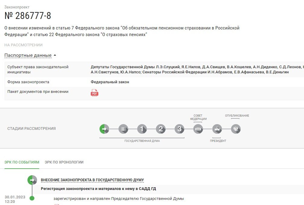 скриншот карточки законопроекта № 286777-8 с сайта Государственной Думы РФ, раздел "обеспечение законодательной деятельности"