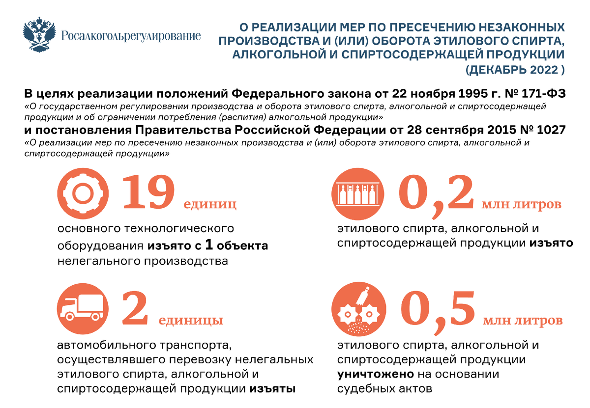 Закон об обороте спиртосодержащей продукции изменения. Оборота этилового спирта, алкогольной и спиртосодержащей продукции. закон 171 статья 16. закон 171 об алкогольной продукции штрафы. контрафактный алкоголь картинки.