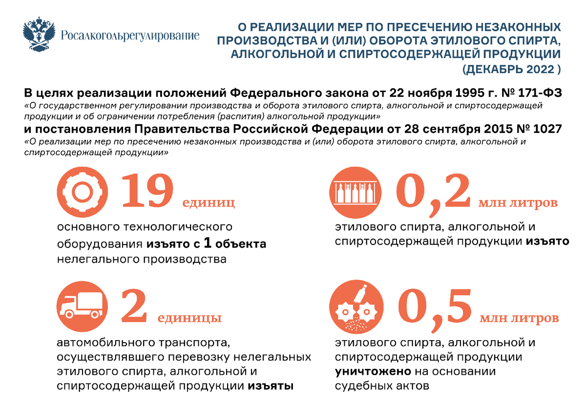 Оборота этилового спирта, алкогольной и спиртосодержащей продукции. Закон 171 статья 16. Закон 171 об алкогольной продукции штрафы. Контрафактный алкоголь картинки.