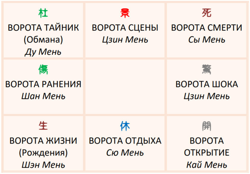 Ци мень