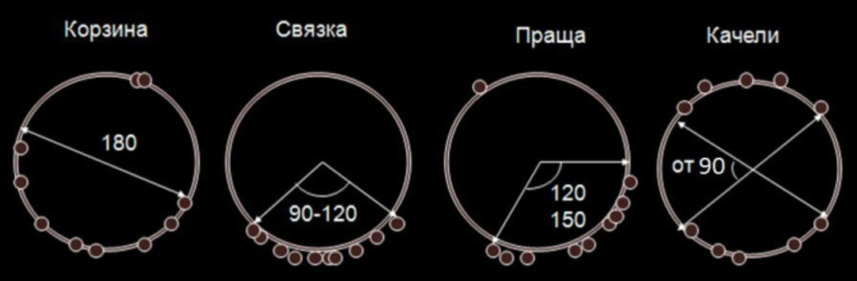 Прекрасная завершающая луна фигура джонса: сияющий узор