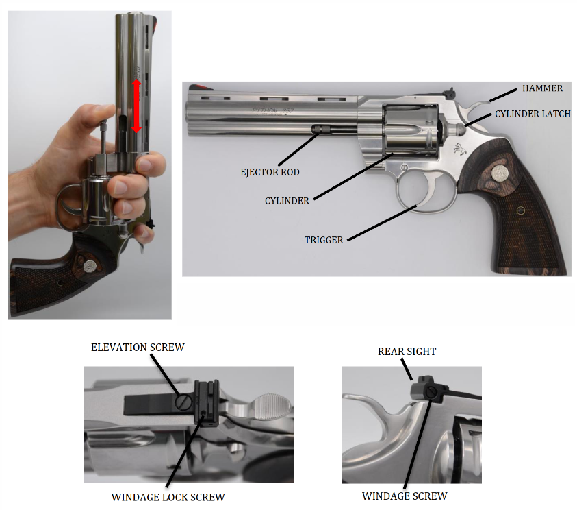 изображения из OPERATOR’S MANUAL FOR: Colt® Python™ Revolver.