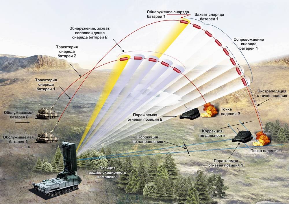 Карта дальности ракет