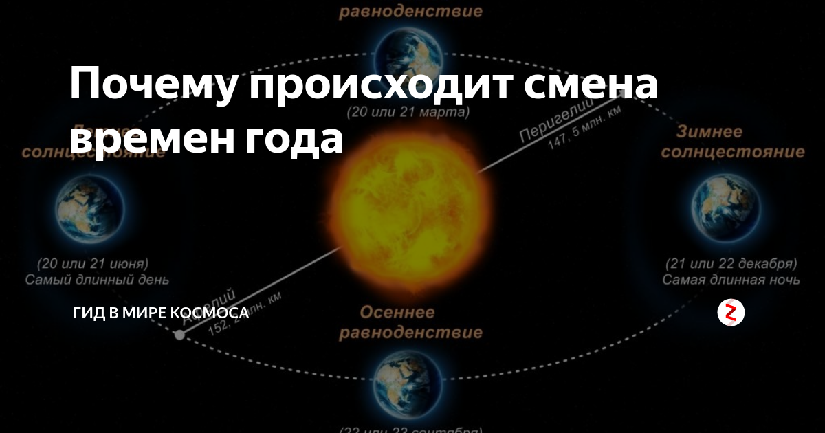 Почему происходит смена