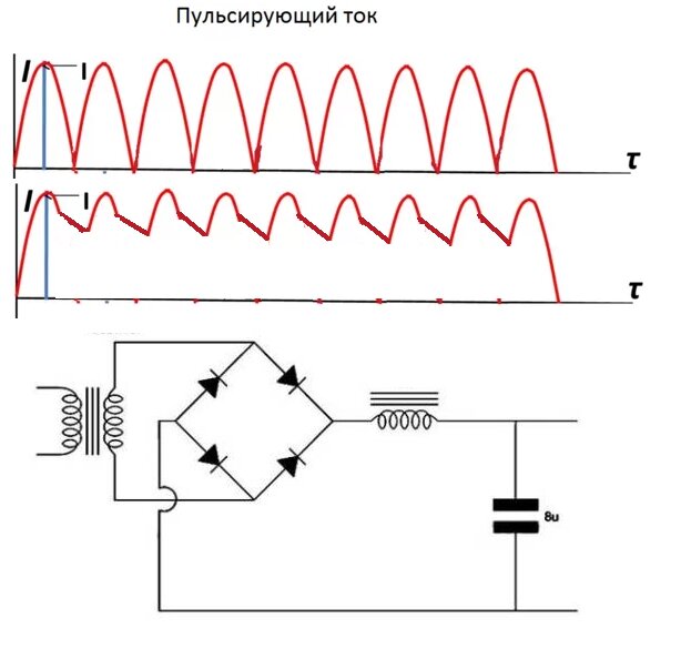 Как сделать ток. Пульсирующий ток схема. Измерить пульсации выпрямленного напряжения.. Дроссель фильтр пульсирующий ток. Дроссель постоянного тока схемы.