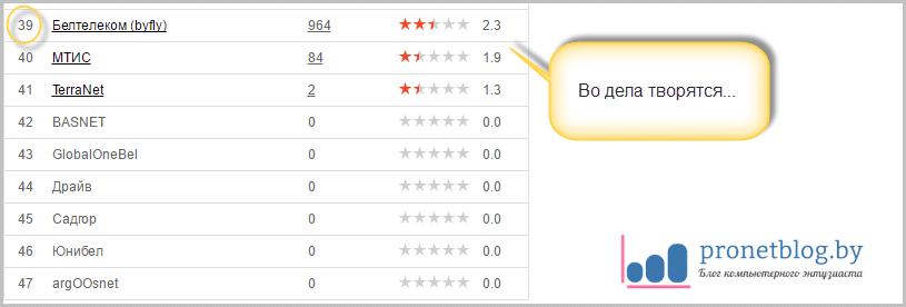 Скорость интернета белтелеком. Проверить скорость интернета byfly. 100 мбит спидтест ростелеком. Проверить скорость интернета byfly. Проверить скорость интернета byfly.