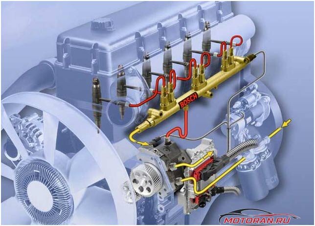 ТНВД дизельного двигателя- Устройство и принцип работы | motoran | Дзен