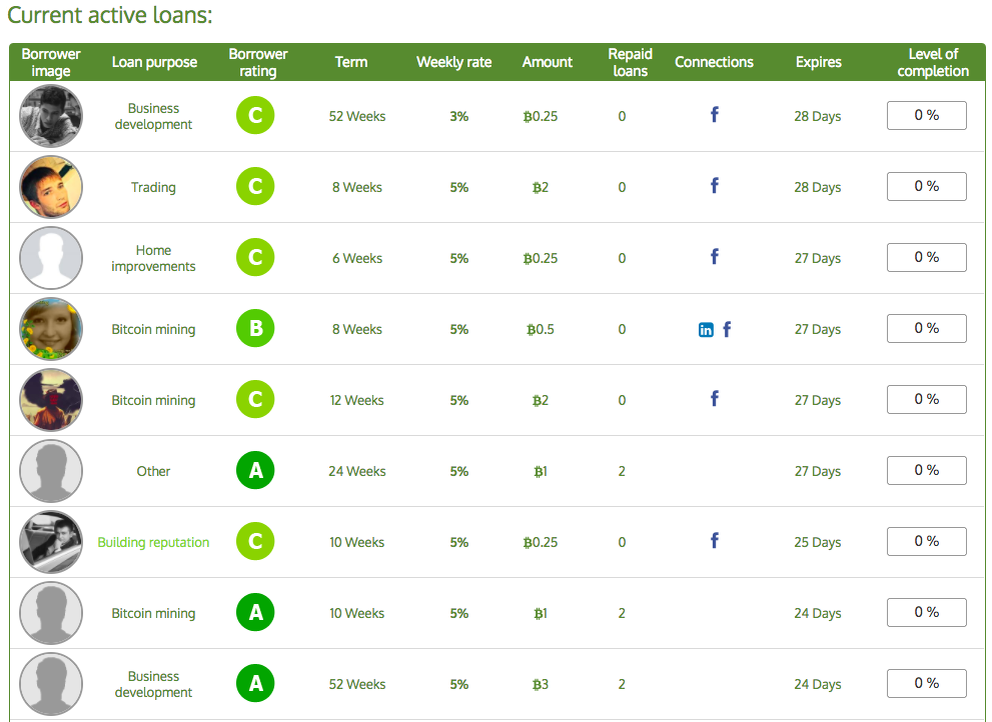   Кредитные заявки на StemFund.com