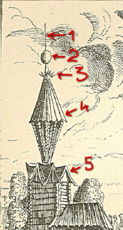 И самое главное: ЭТО ЧТО ВООБЩЕ ТАКОЕ? А?!!!