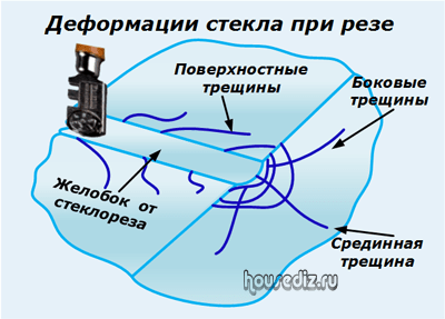 Как и чем самому вырезать круглое стекло диаметром 5 см. и толщиной в 3 мм. в домашних условиях?