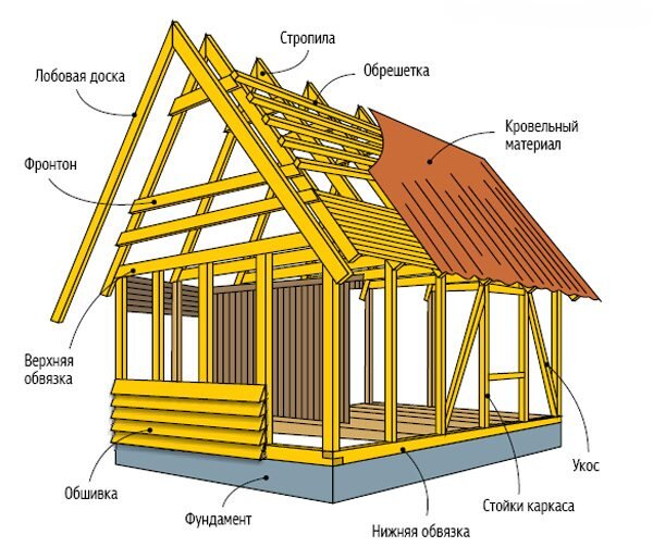 Каркасный дом КД-95. Фотоотчет о строительстве.