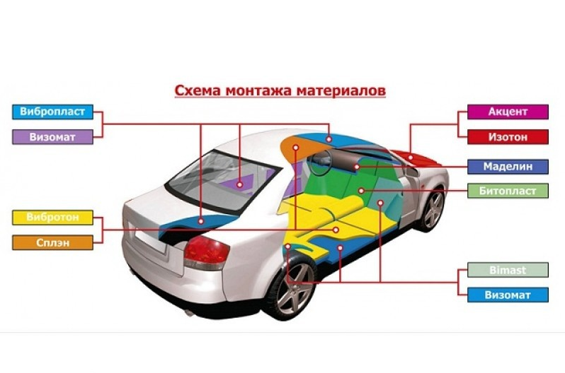 Схема шумоизоляции автомобиля двери