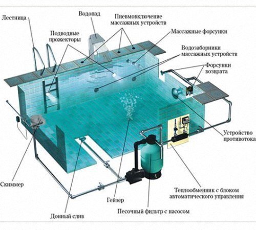 Вода стационарного бассейна