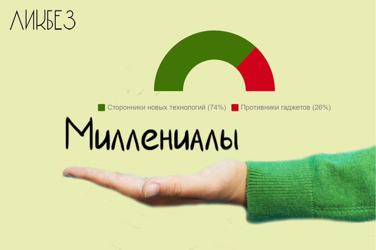Поколение миллениалов. Миллениалы инфографика. Миллениалы. Поколение миллениалов. Миллениалы и другие поколения в россии.