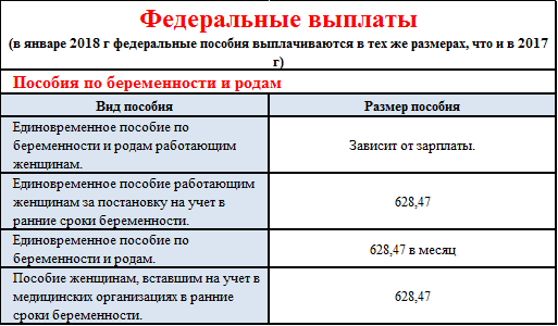 Детские пособия в ростовской. Выплаты на 3 ребенка в Ростовской области. Выплаты на детей в Ростовской области. Выплаты за 3 ребенка в 2019 году. Федеральные детские пособия.