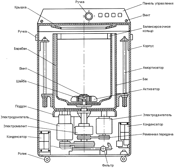 Разборка стиральной машины Ariston вертикальной загрузки