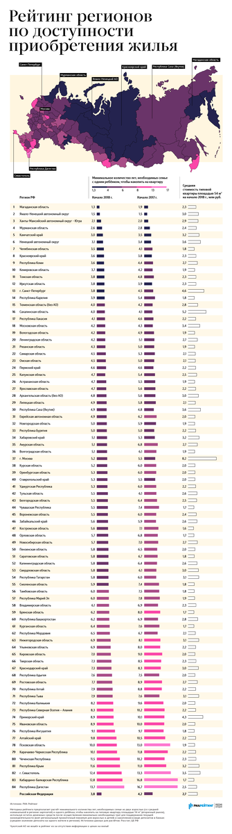 http://riarating.ru/infografika/20180703/630099102.html