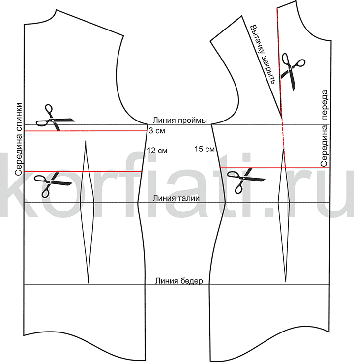 Выкройка сарафана с лифом-корсажем | Шить просто — гибдд-медкомиссия.рф