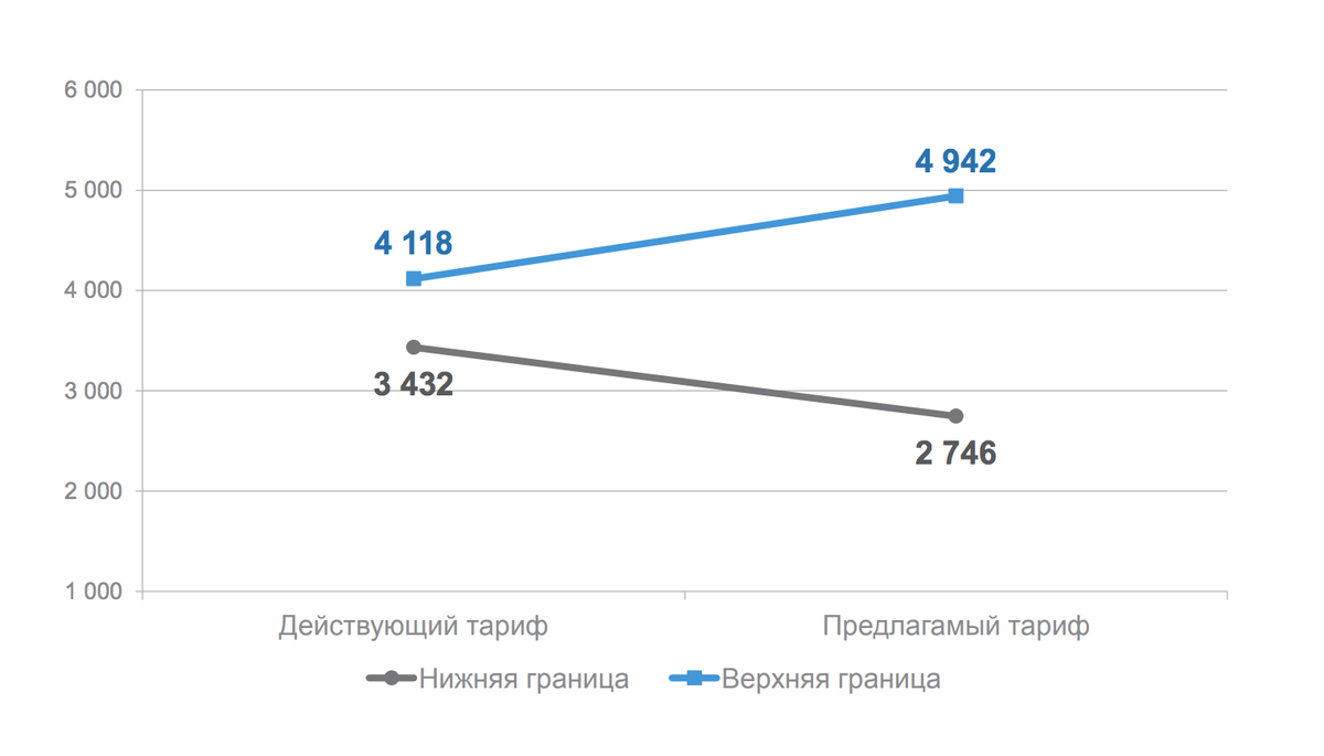 График взят из презентации ЦБ