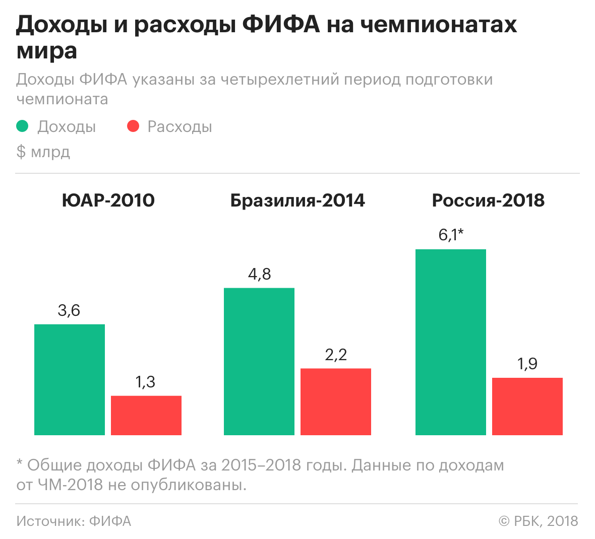 общее количество магазинов детский мир составляет. выручка детский мир в млрд рублей. чистая прибыль график. распределение доходов в мире. коэффициент неравенства джини по странам.