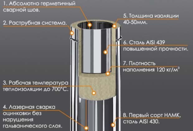 Требования пожарной инспекции