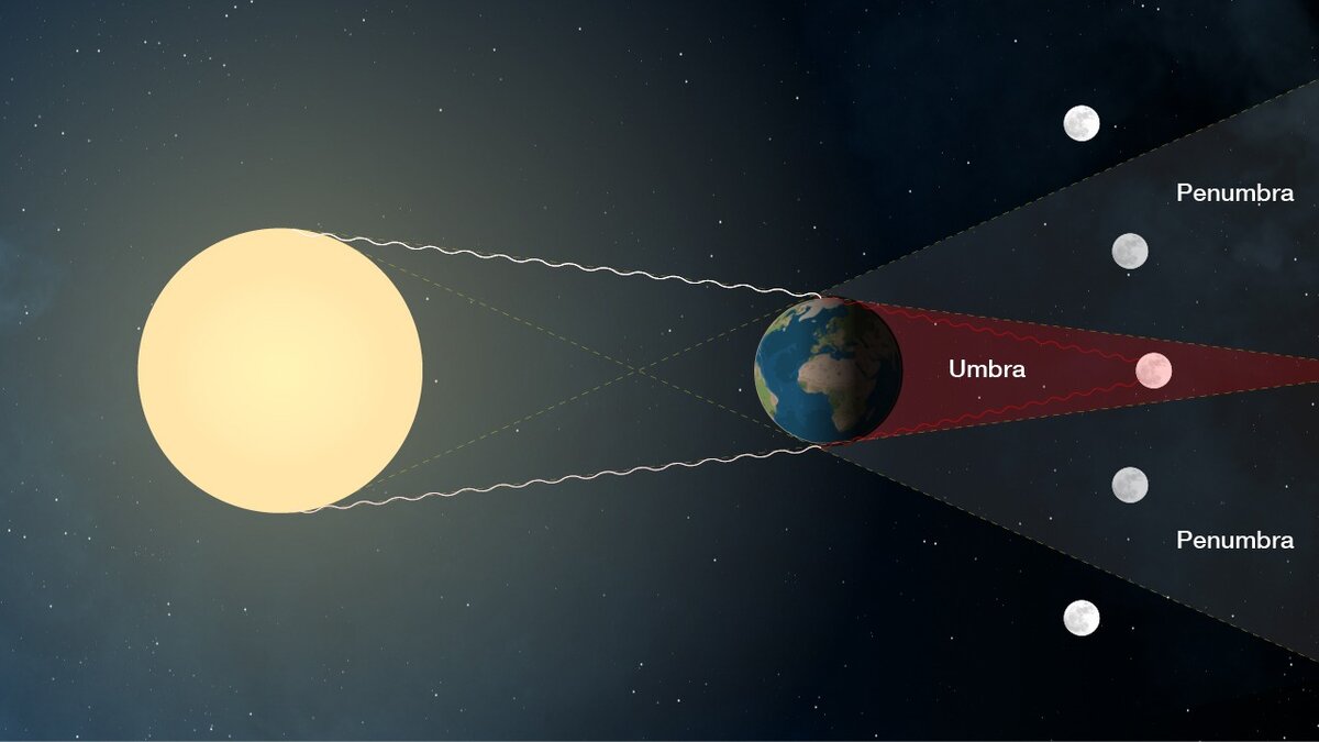 Иллюстрация NASA