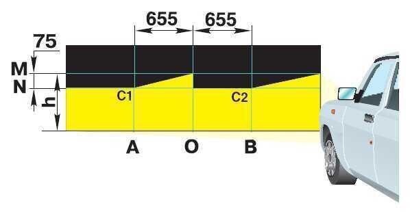 Всё про регулировку фар автомобиля