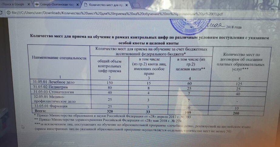 Целевое обучение 2024 лечебное дело. Целевая квота это. Целевой список это. Заявка на целевое обучение 2024. Места в рамках контрольных цифр приема что это.