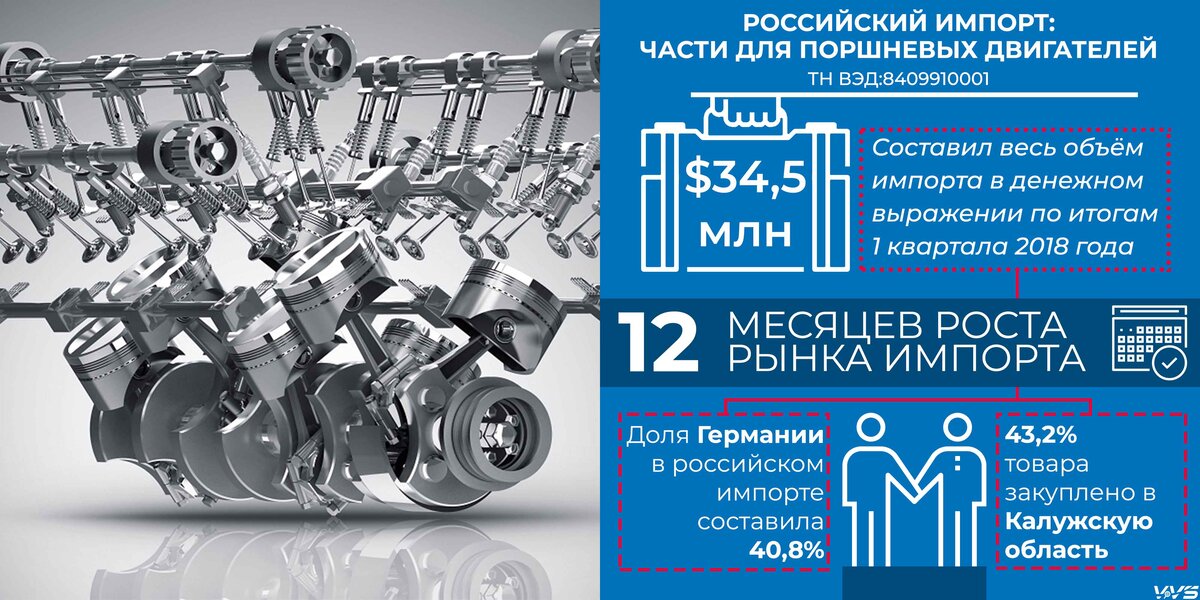 Германий продукция. Немецкая компания экспортировала в Россию оборудование.