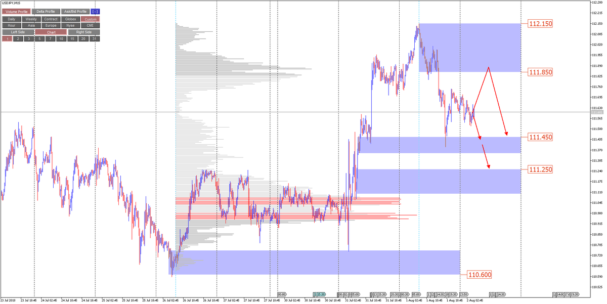 USDJPY, 15m