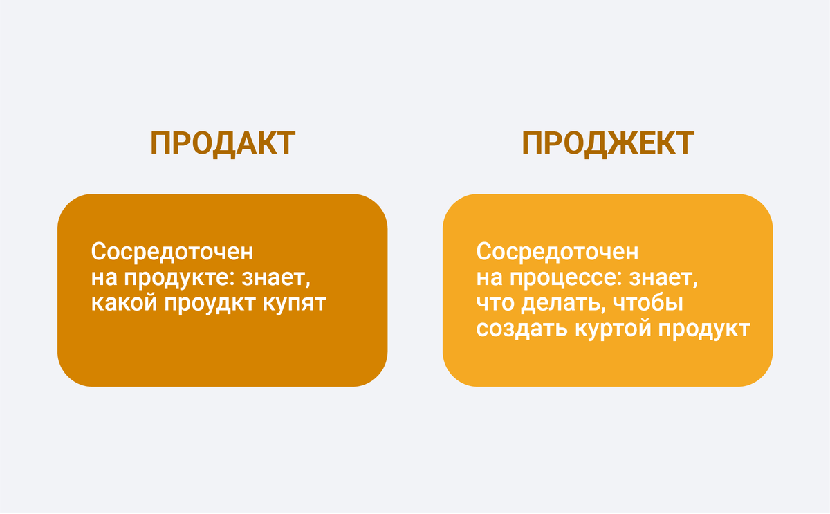 5.5. Марочный маркетинг