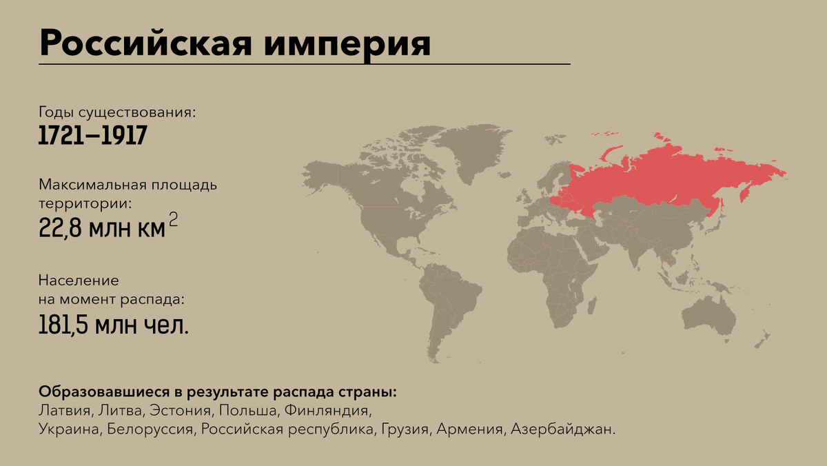 Крах Российской Империи и возможно ли восстановление | Любитель истории и  историй | Дзен