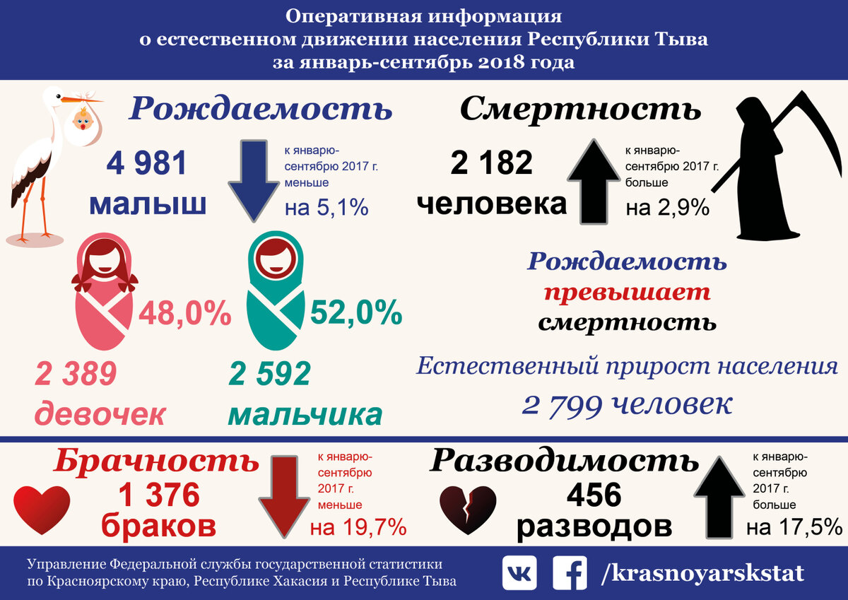 Картинки рождаемость населения