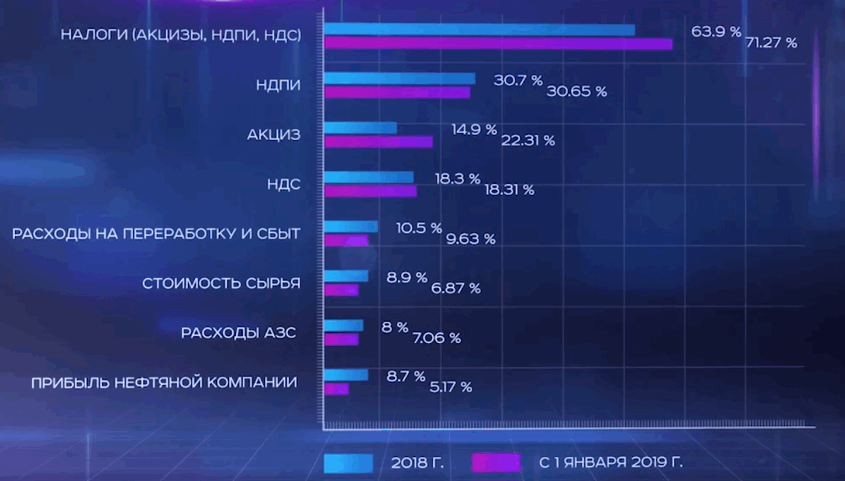 В таблице показаны данные за 2018 и 2019 год.