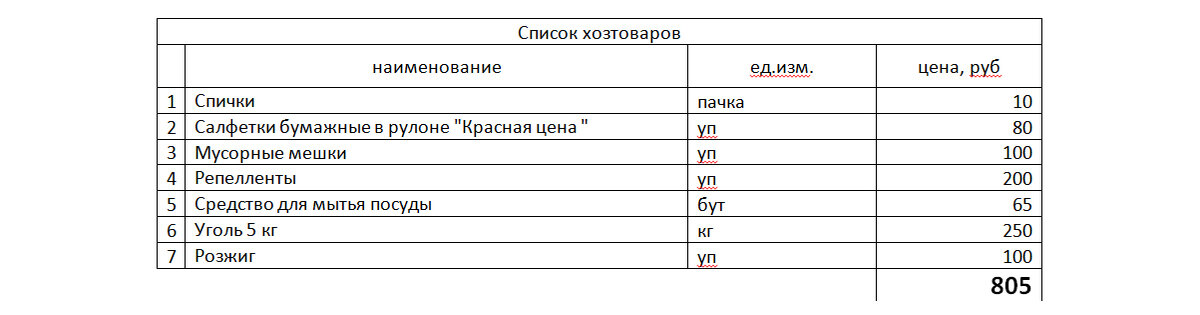 Список хозяйственных. Наименование хоз средств и источников их. Список хозяйственных. Список товаров бытовых на месяц. Список хозяйственных.