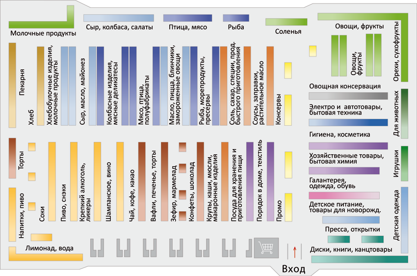 Планограмма торгового зала