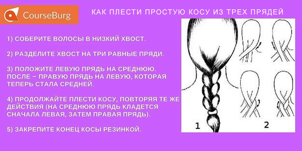 Схема плетения косы из 3 прядей