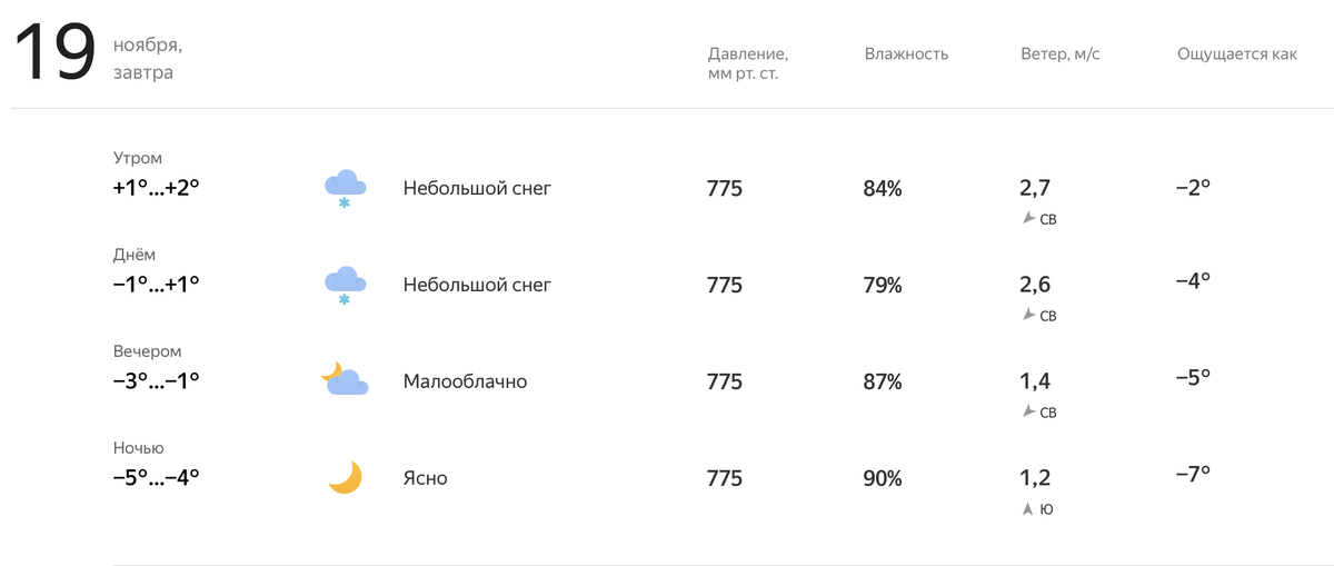 Фото: Яндекс погода