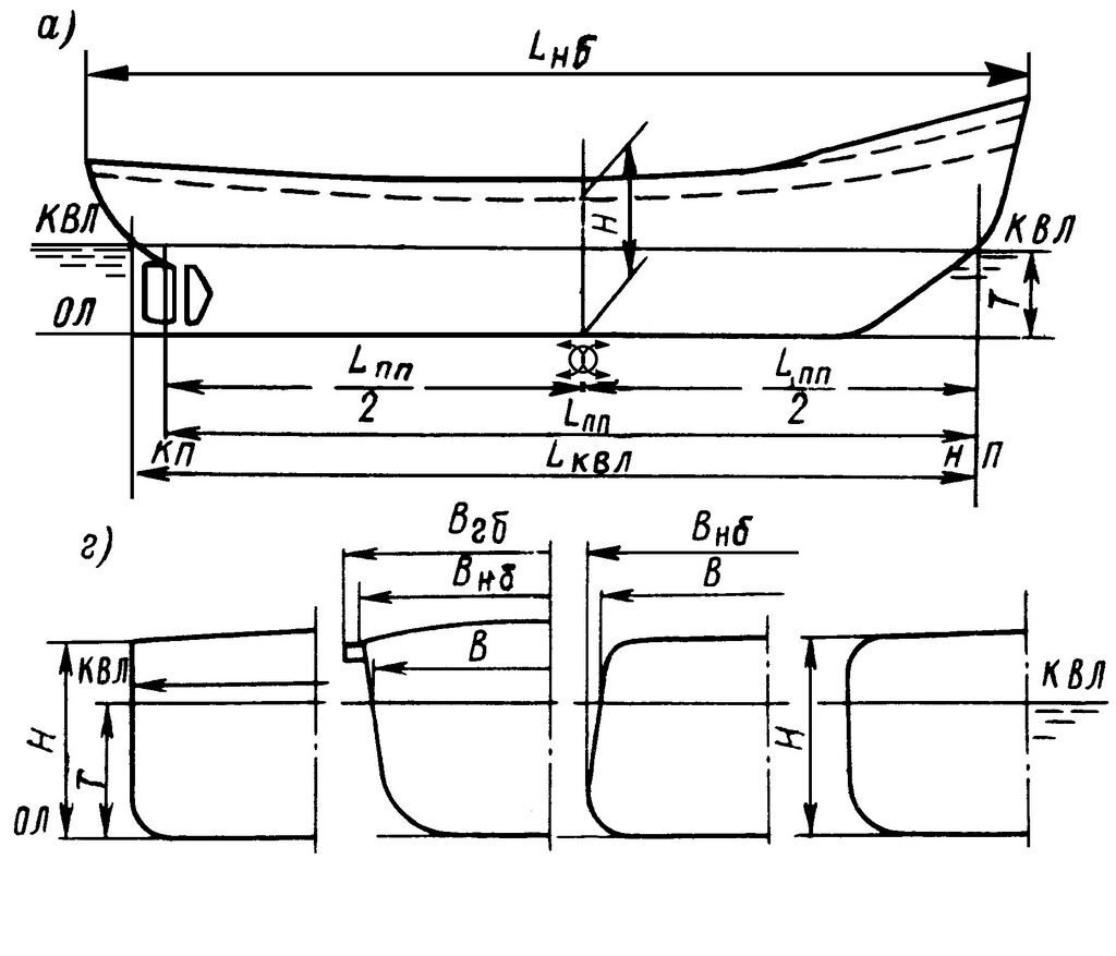 Основные параметры судов. Основные размерения корпуса судна. Высота борта на миделе схема. Главные размерения судна схема. Мидель высота борта.